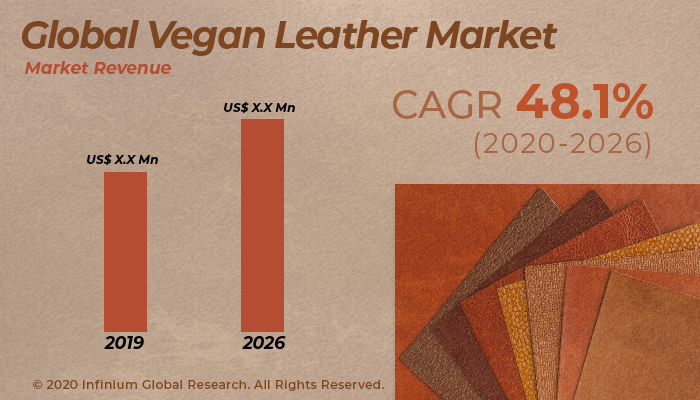 global-vegan-leatherrr-market