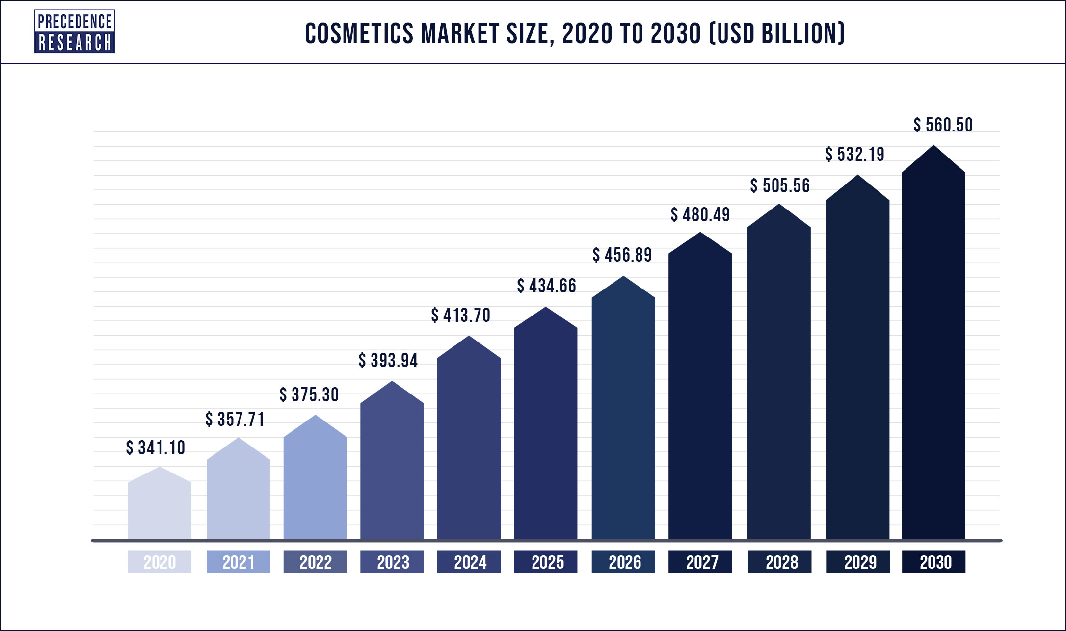 Cosmetics-Market-Size-2020-to-2030