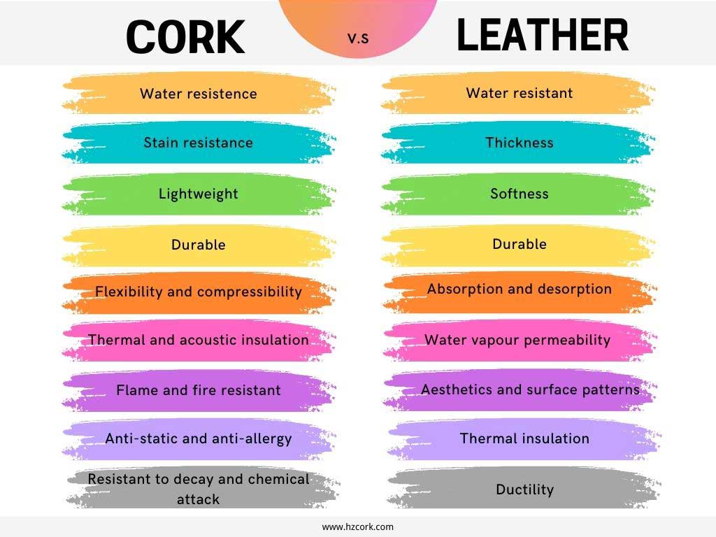 Cork vs Leather